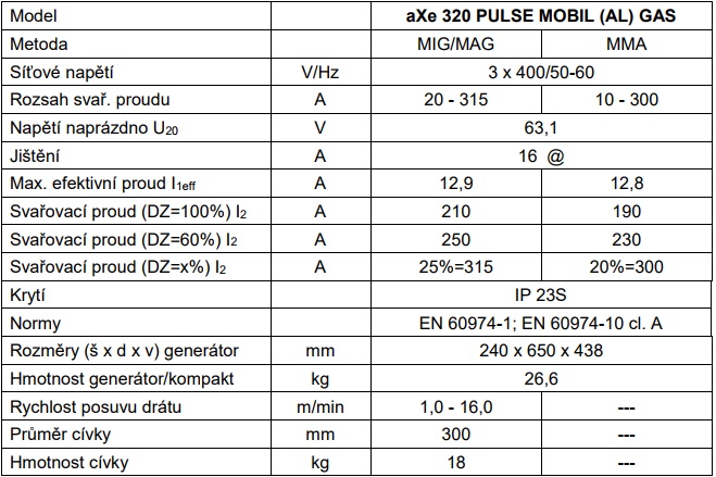 Technické parametry svařovacího synergického invertoru aXe 320 Mobil Gas AlfaIn