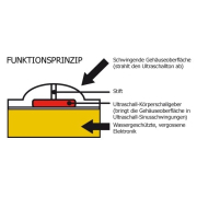 Voděodolný odpuzovač kun KEMO M180 Náhled