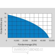 Ponorné čerpadlo GUDE PROFI 2200 A - Kalové náhled