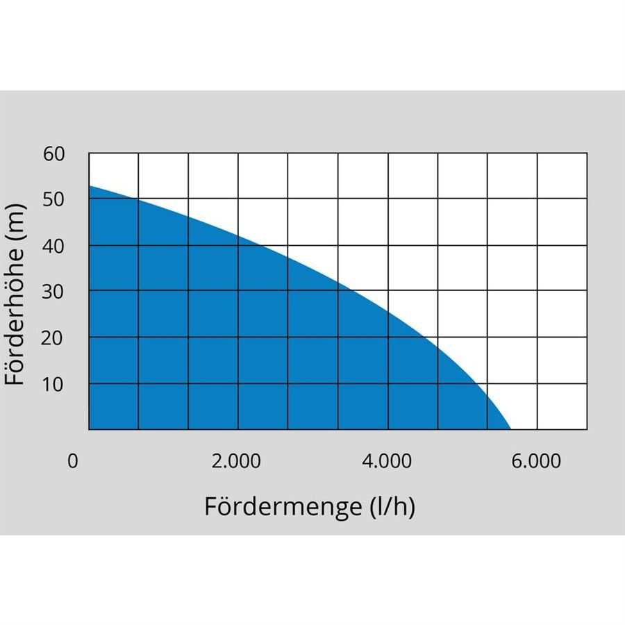 Domácí vodárna GUDE MP 120/5A 24 LT Náhled