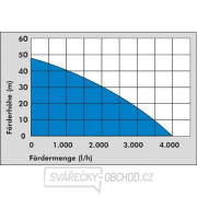 Domácí vodárna HWW 1300 G Náhled
