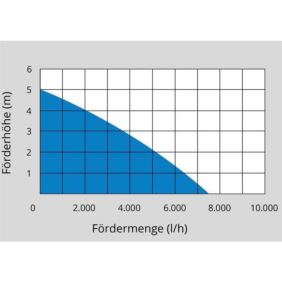 Kalové čerpadlo GUDE GS 4002 P - Ponorné Náhled