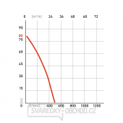 Benzínové čerpadlo HERON 6,5HP, 500l/min náhled