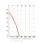 Benzínové čerpadlo HERON 6,5HP, 500l/min náhled