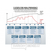 Autonabíječka 9stupňová, 12V náhled