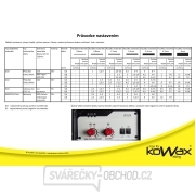 Kowax Carimig 160 SET+ podvozek + drát + kukla + ventil + sprej + hořák+ plná láhev CO2 Náhled