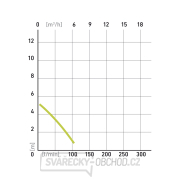 Ponorné čerpadlo EXTOL CRAFT 400W, 7500l/hod - na znečištěnou vodu náhled