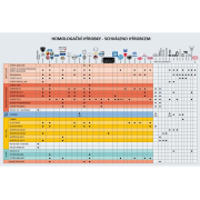 Spotovačka - bodovací stroj GYS GYSPOT PRO 400 (400V) Náhled