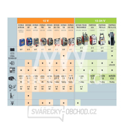 Startovací zdroj GYS GYSPACK PRO s nabíječkou Náhled