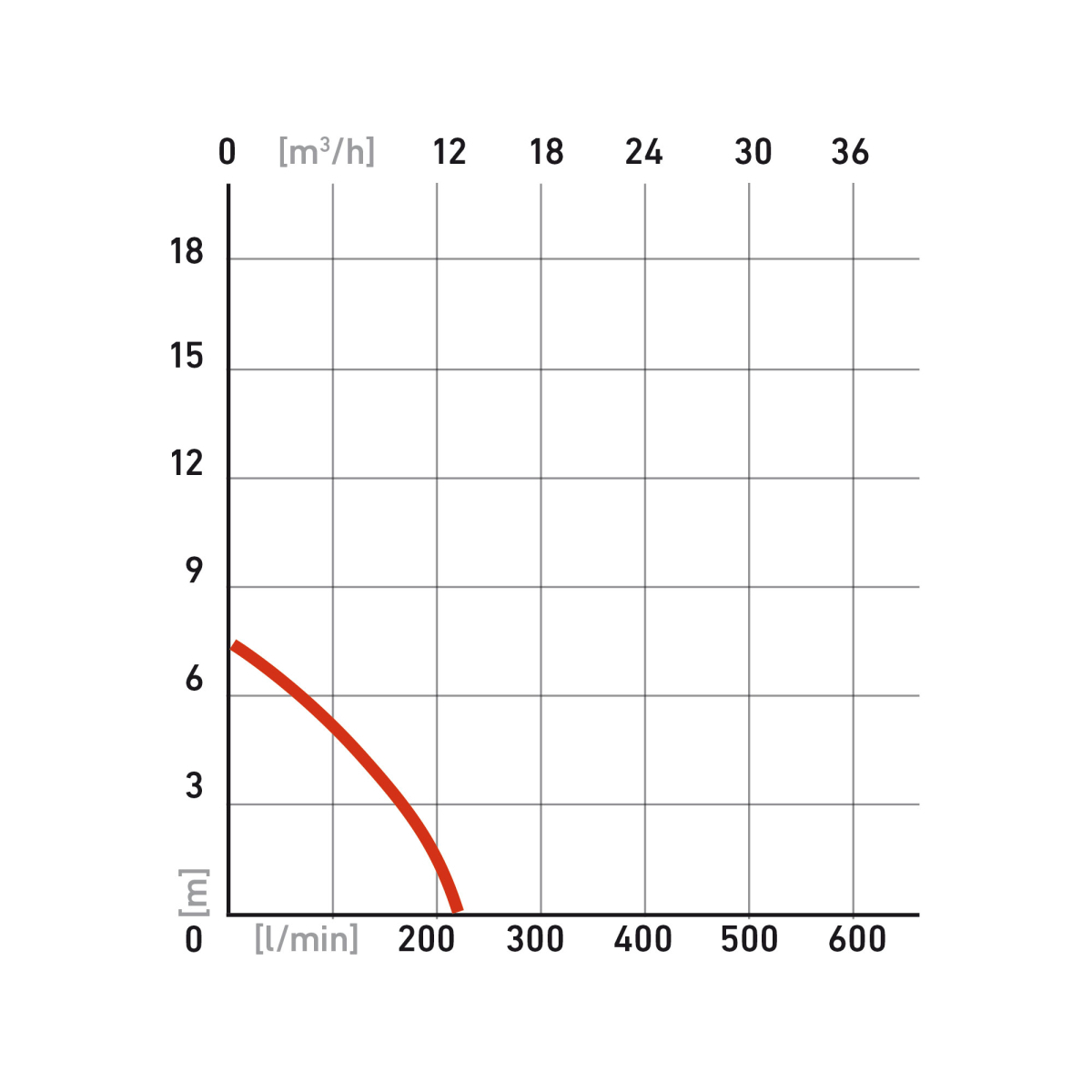 Kalové čerpadlo Extol SP 250 F -ponorné Náhled