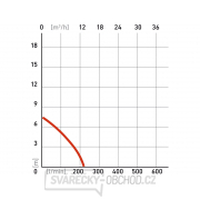 Kalové čerpadlo Extol SP 250 F -ponorné Náhled