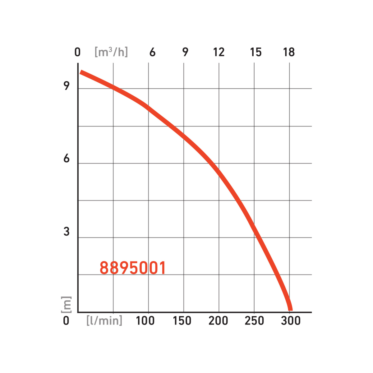 KALOVÉ ČERPADLO Extol Premium SP 750 F Náhled