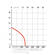 Kalové čerpadlo EXTOL PREMIUM SP 110 KF Náhled