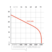 Benzínové čerpadlo Heron EMPH 80 E9 Náhled