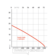 Benzínové čerpadlo Heron EMPH 80 E9 Náhled