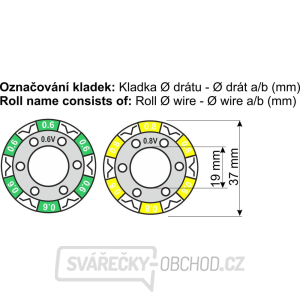 Kladka 0.6-0.8 19/37 ocel/1ks