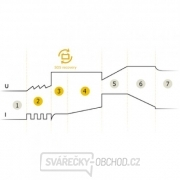 Nabíječka autobaterií GYSFLASH 4.12 Nabíječka autobaterií GYSFLASH 4.12 náhled