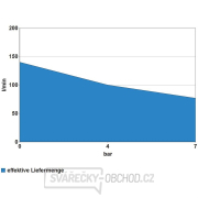 Kompresor Güde 231/10/24 náhled