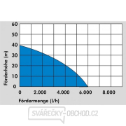 Ponorné tlakové čerpadlo GDT 1200 I Náhled