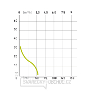 Čerpadlo na vodu Extol Craft 500W, 3080l/hod - proudové Náhled
