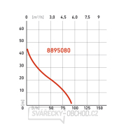 Čerpadlo na vodu Extol Premium 750W, 5270l/hod - proudové Náhled
