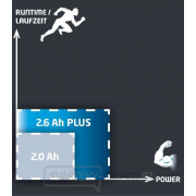 Baterie Power X-Change 18 V 2,6 Ah Aku Einhell Accessory náhled
