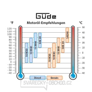 Naftová elektrocentrála Gude GSE 5501 DSG náhled