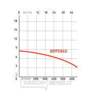 PONORNÉ ČERPADLO na vodu EXTOL PREMIUM 750W Náhled