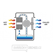 Bio ochlazovač CCX 4.0 Náhled