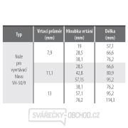 Nože pro vyvrtávací hlavu VH-50 (sada 9 ks) Náhled