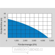 Čerpadlo na vodu GUDE HWA 1100.1 VF - zahradní čerpadlo náhled