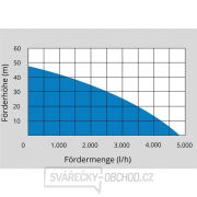 Domácí vodárna Gude HWW 1400.3 VF INOX Domácí vodárna Gude HWW 1400.3 VF INOX náhled