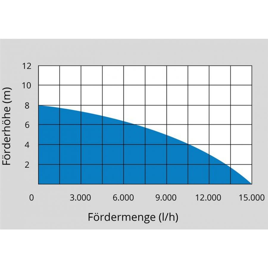 Ponorné čerpadlo GS 750.1 INOX Náhled