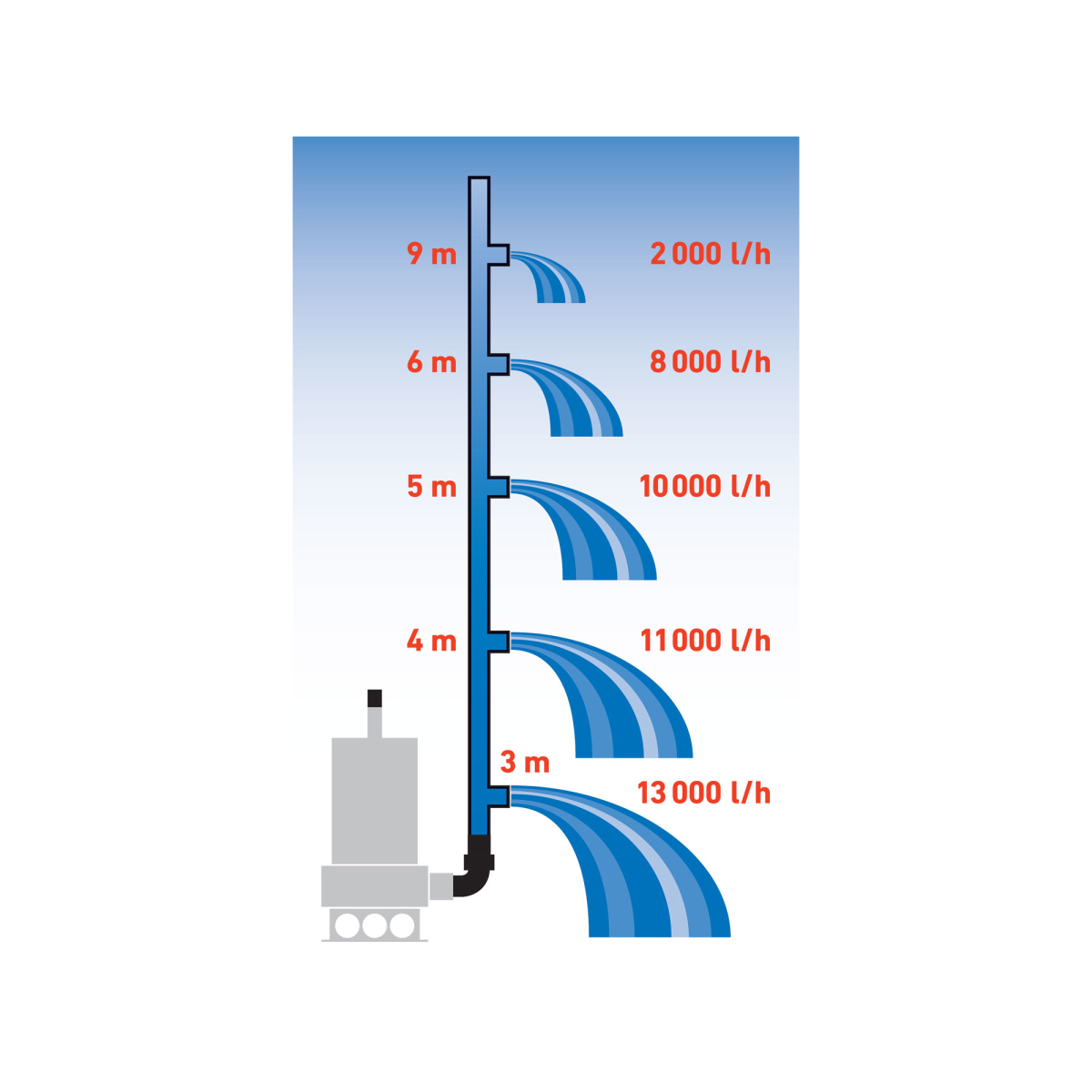 Kalové čerpadlo Extol Premium 1100W, 1600l/h, 15m kabel Náhled
