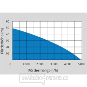 Domácí vodárna GUDE HWW 1400.2 VF náhled