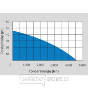 Domácí vodárna GUDE HWW 1100.1 VF náhled