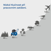 Scheppach HC 51 Si tichý bezolejový dvouválcový kompresor 50 l Náhled