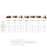 Nabíječka startovačka DINAMIK 840 XL 230V Nabíječka startovačka DINAMIK 840 XL 230V náhled