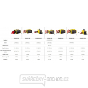 Nabíječka startovačka DINAMIK 460 XS 230V náhled