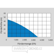 Domácí vodárna GUDE HWW 1000 P Domácí vodárna GUDE HWW 1000 P náhled