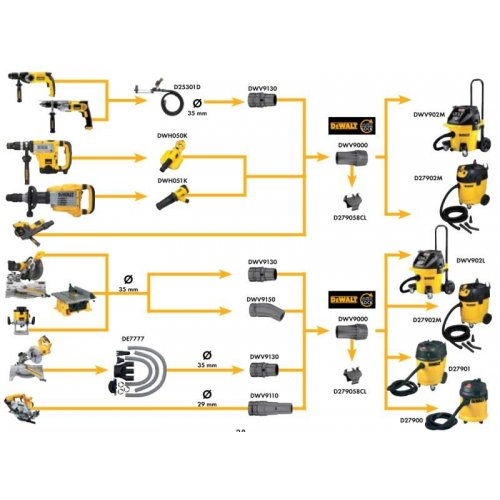 Ruční kotoučová pila 55mm DeWALT DWE550 Náhled