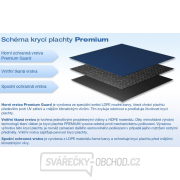 Plachta krycí Premium - zimní na 7,3x3,7m Náhled