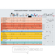 Spotovačka - bodovací stroj GYS GYSPOT INVERTER BP-LG (3x400V) - rozšířená sada náhled