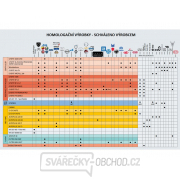 Spotovačka-bodovací stroj GYSPOT ARC PULL 200 Spotovačka-bodovací stroj GYSPOT ARC PULL 200 náhled