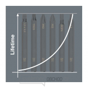 Wera 018152 Šroubovací bit pro rázové šroubováky 840 S Náhled