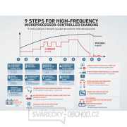 Autonabíječka 9stupňová, řízená mikroprocesorem, 12V/6V, 4A náhled