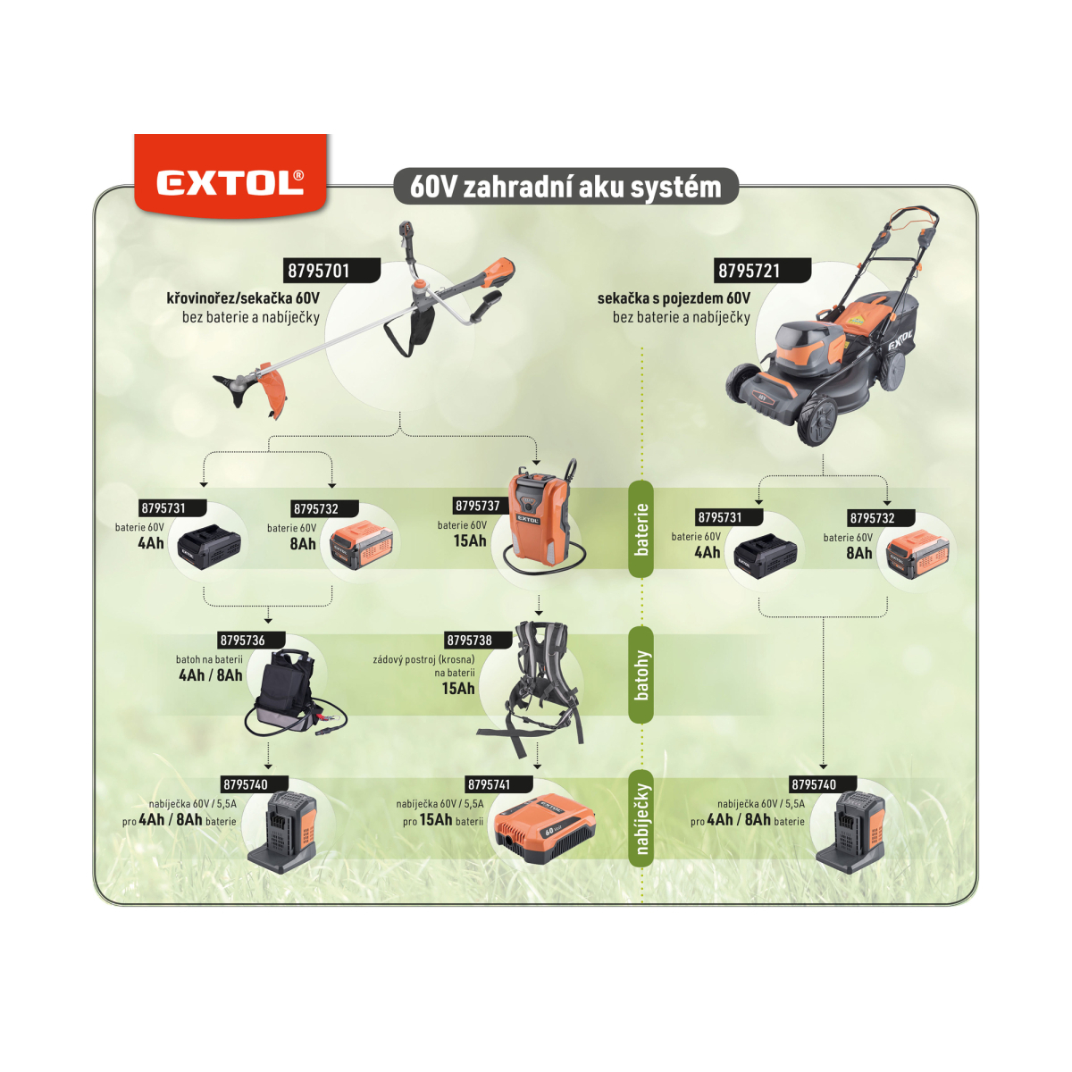 Aku sekačka s pojezdem EXTOL 60V, 51cm, BRUSHLESS, bez baterie a nabíječky Náhled