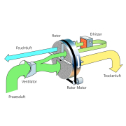Adsorpční odvlhčovač HEYLO AT 20 Náhled