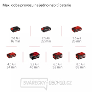 Aku míchač malty a barev TP-MX 18-2 Li BL - Solo náhled