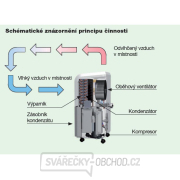 Remko ETF 460Eco Odvlhčovač, vysoušeč vzduchu Remko ETF 460Eco Odvlhčovač, vysoušeč vzduchu náhled